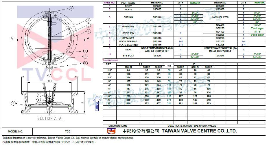 Wafer type check valve-C95800-150LB.300LB.600LB
